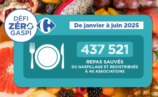 🍽️ 402 343 repas sauvés du gaspillage alimentaire janvier à juin 2025 !